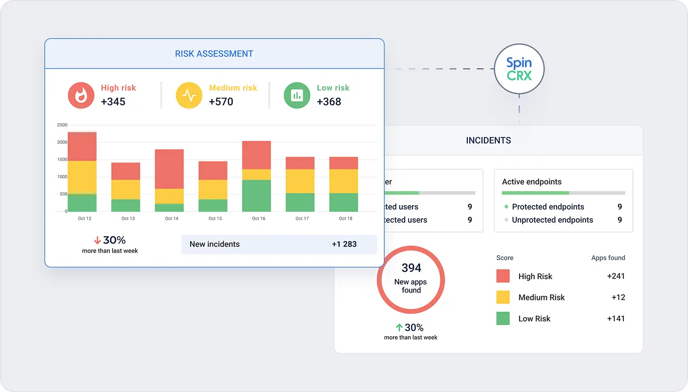 Browser Security Management | Spin.AI enterprise browser security management
