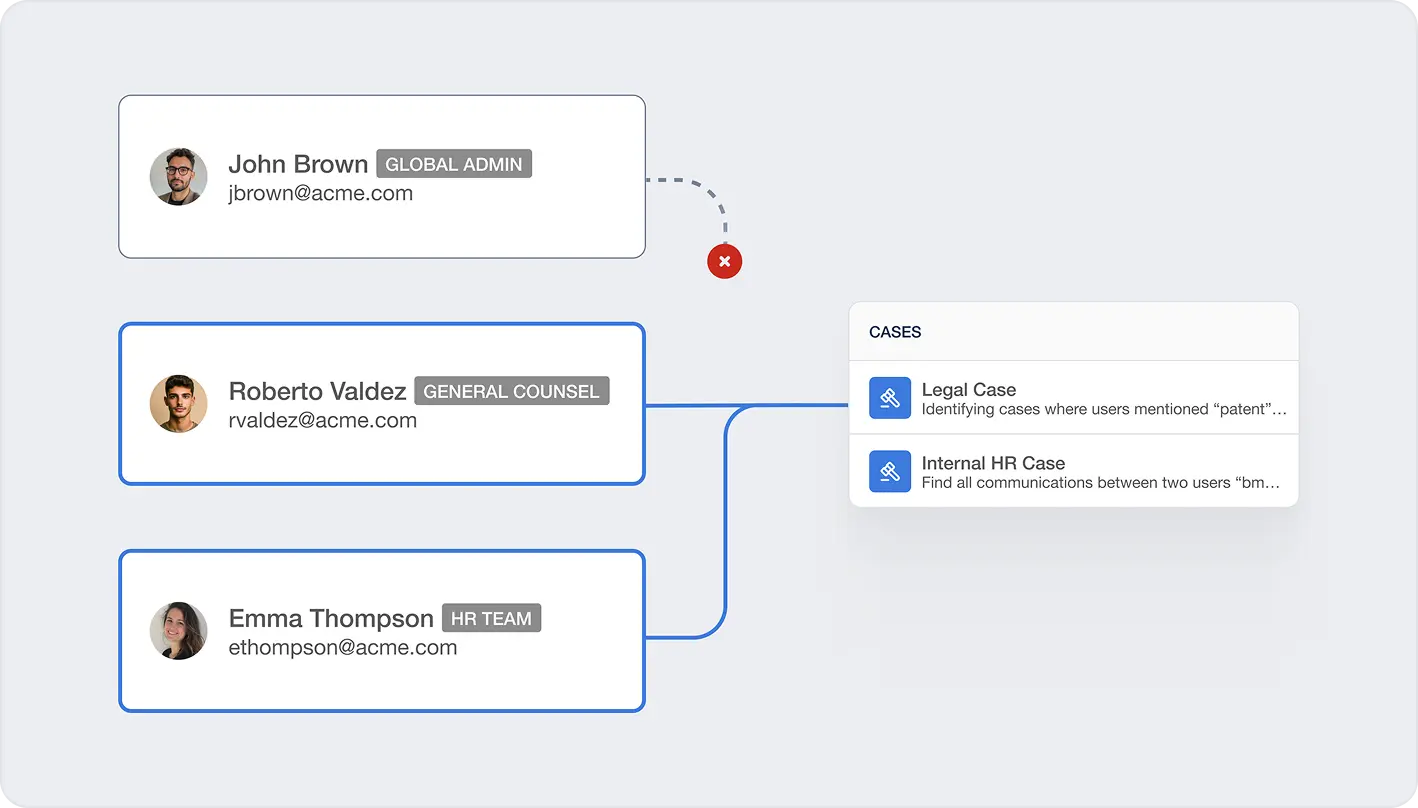 Proactive Protection for Legal Data | Spin.AI Custodian selection and case creation workflow in SpinOne eDiscovery, illustrating granular access control and ransomware protection.