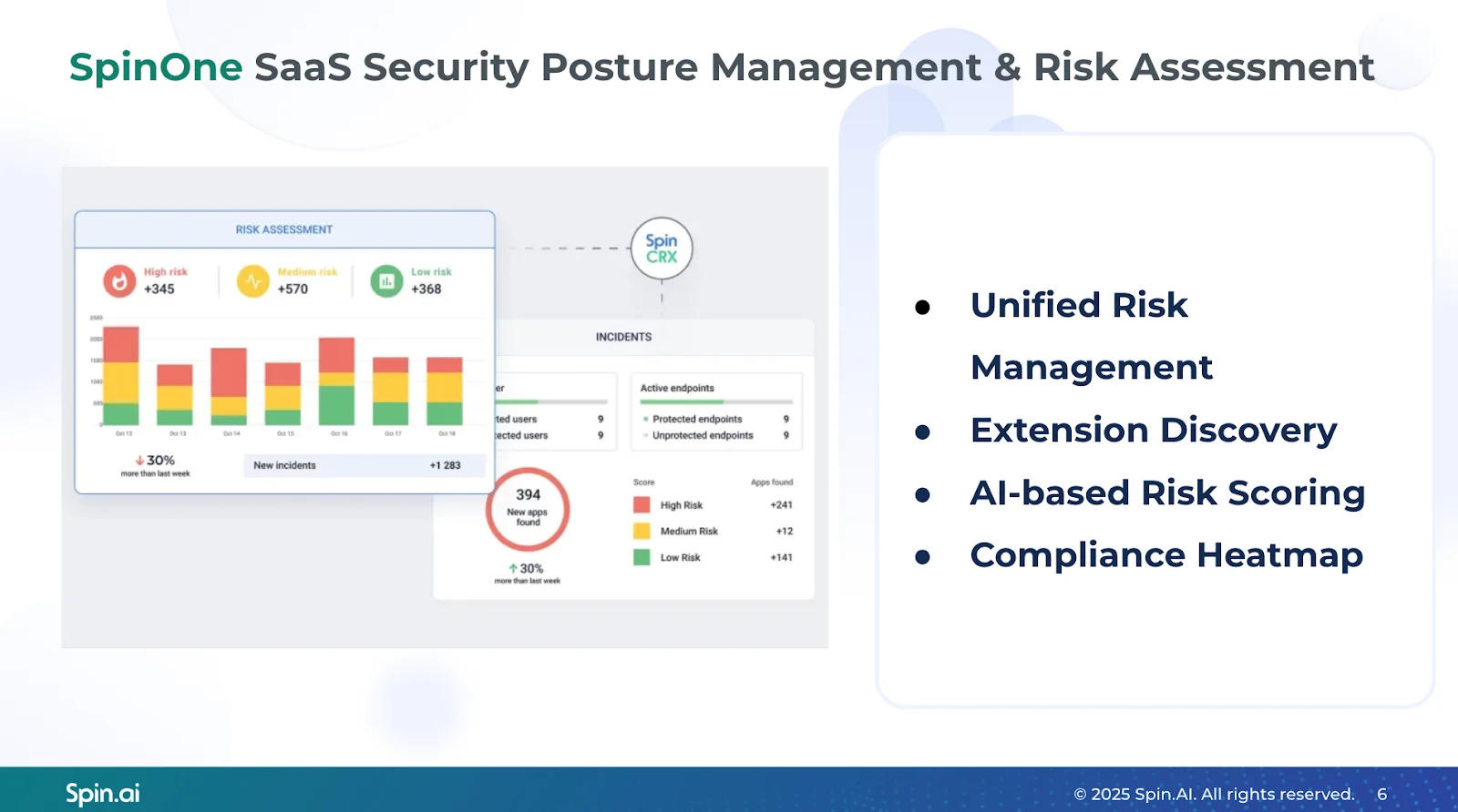 SpinOne SaaS Security Posture Management & Risk Assessment | Spin.AI SpinOne Advantages
