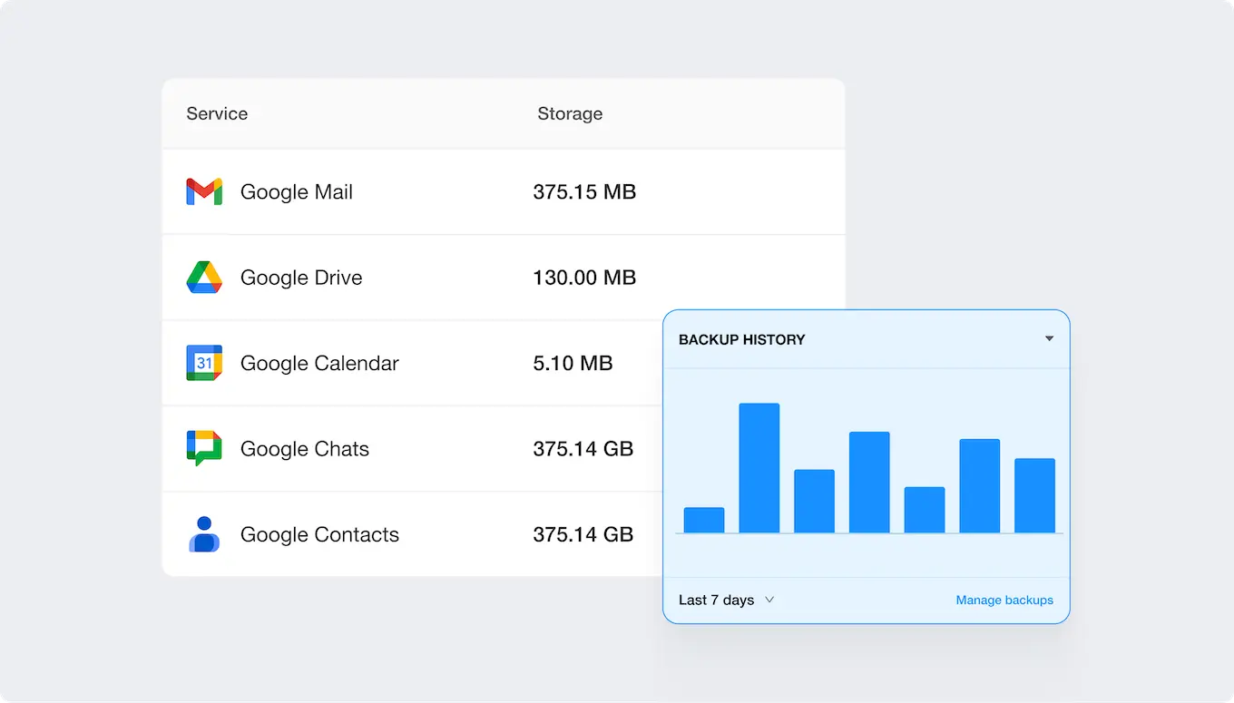 Spinbackup Platform | Spin.AI Spinbackup Platform for Google Workspace