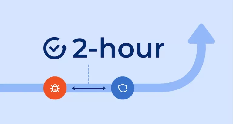 Why Two Hours Is the New Standard for SaaS Ransomware Recovery