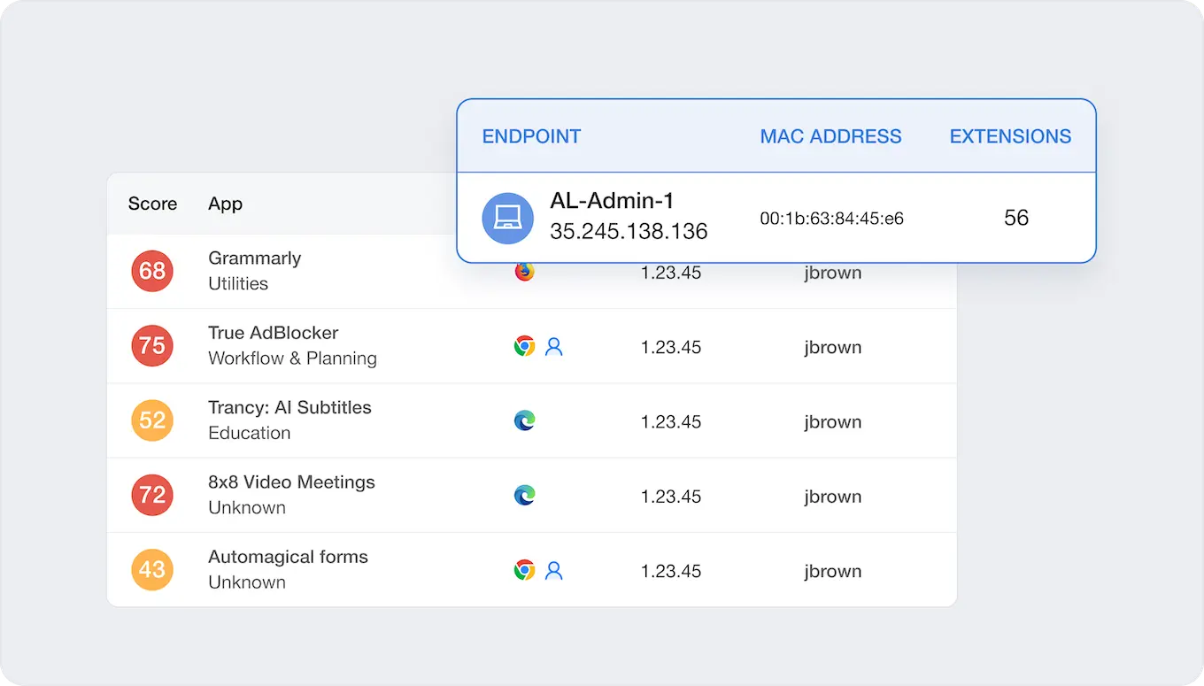 Comprehensive Protection Overview Comprehensive protection for enterprise browser security