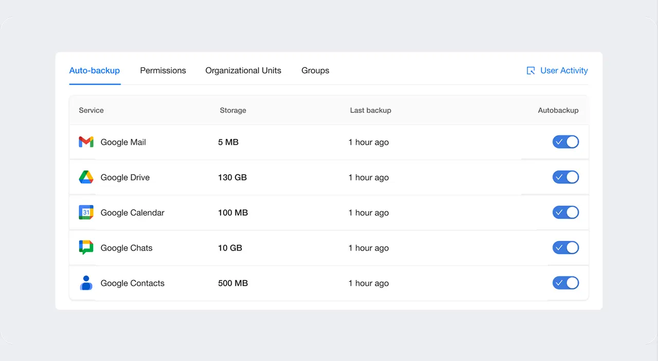 auto-backup-google-workspace | Spin.AI