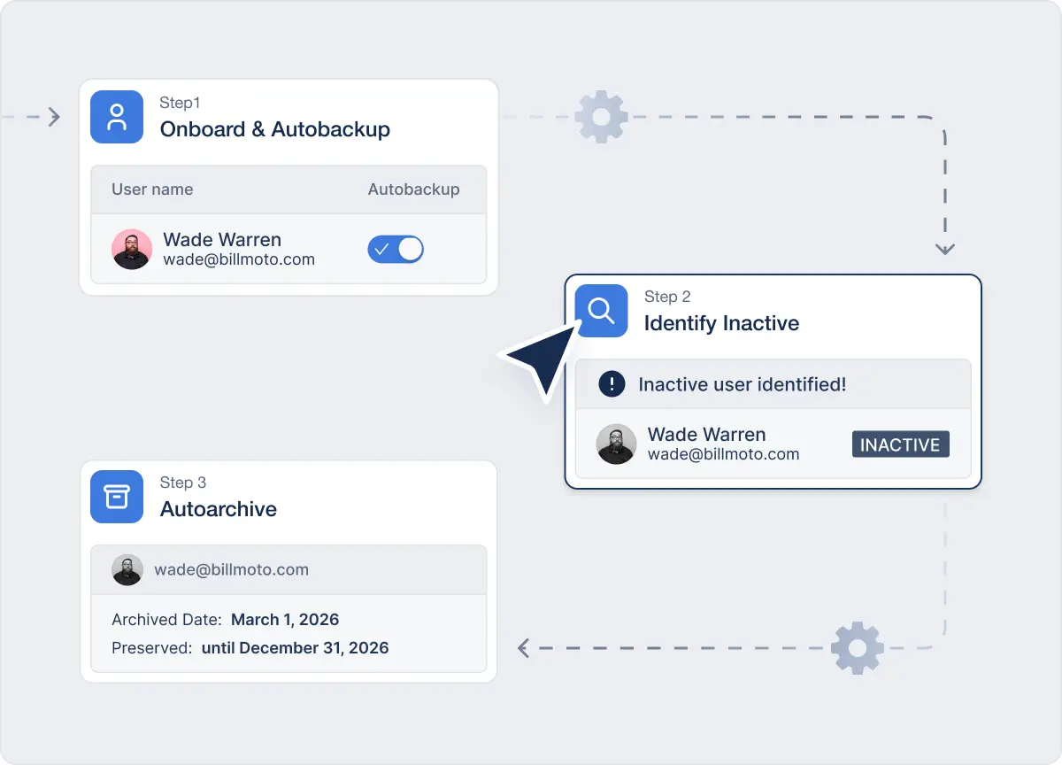 Inactive Users are Identified Automatically