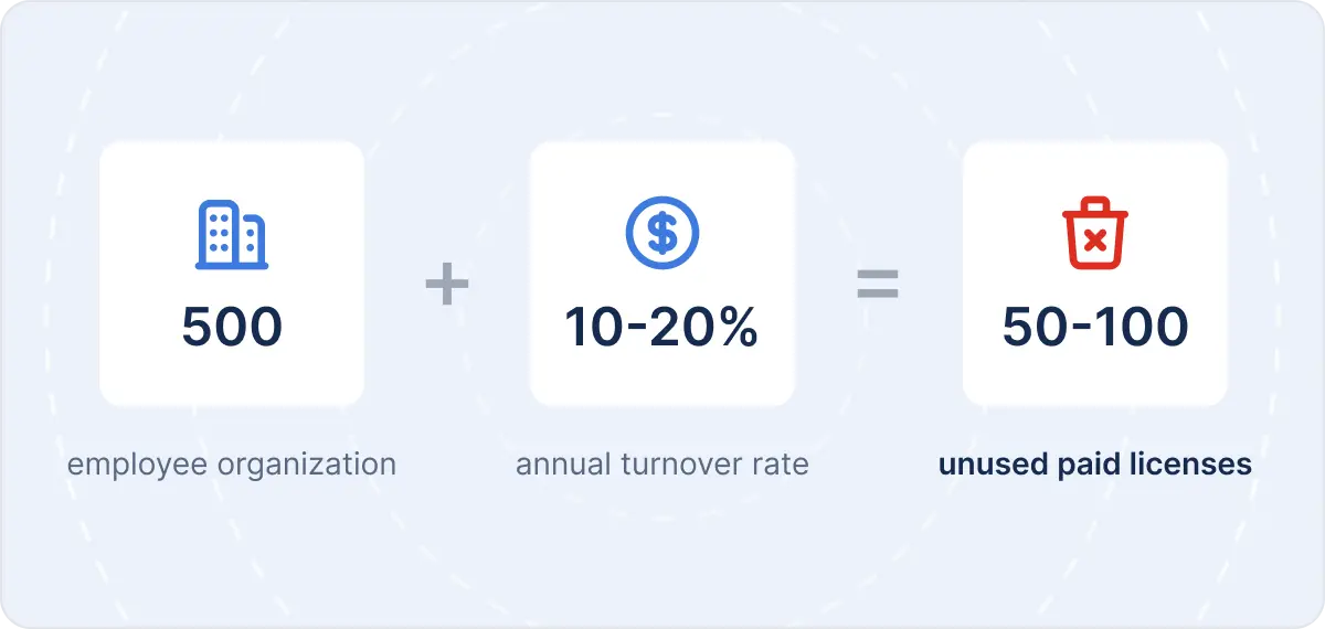 cost-optimization | Spin.AI