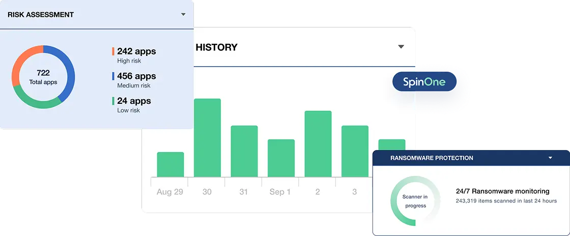 Dashboard collage: risk assessment donut with total apps and risk counts, history bar chart, and ransomware protection card with SpinOne label.