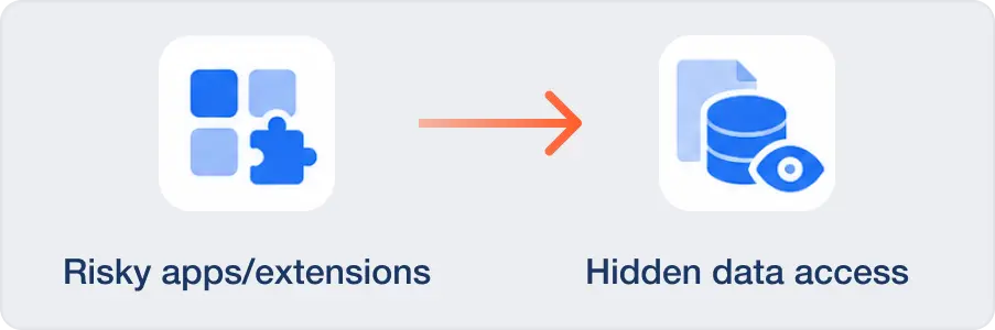 Third-party apps