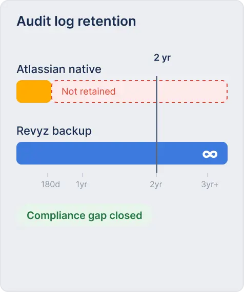 Audit Log Compliance Audit Log Compliance