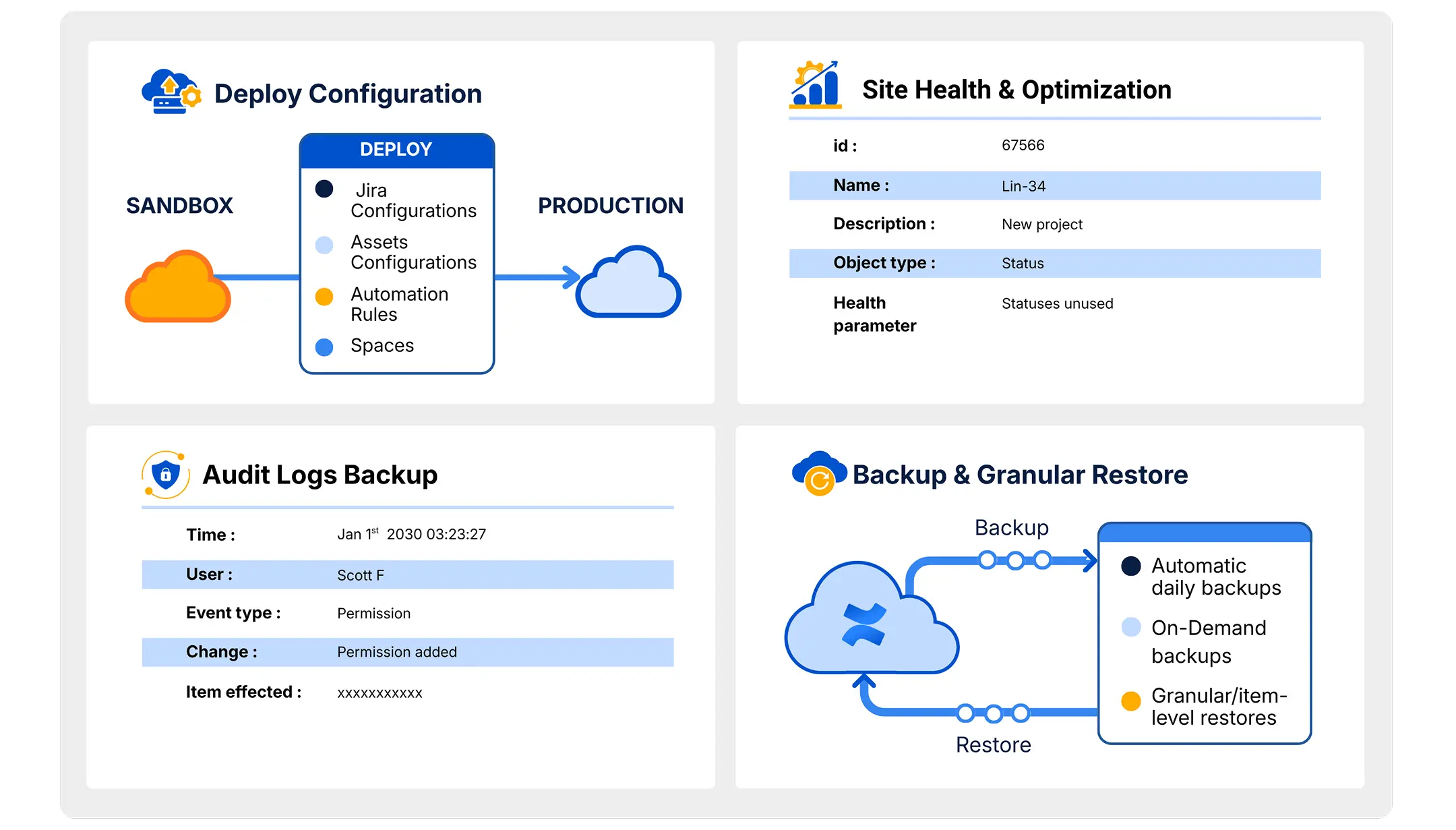 Confluence Admin Dashboard Deploying DLP from sandbox to production environment