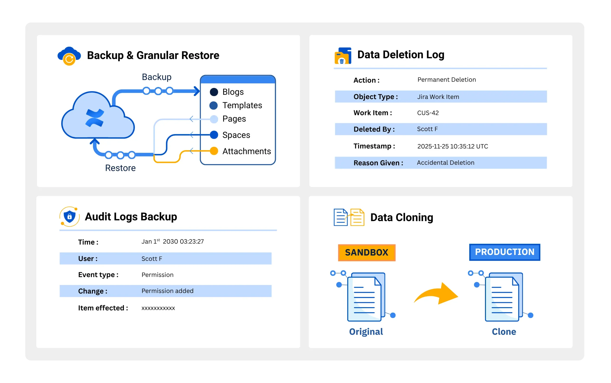 Confluence Admin Dashboard Overview of Confluence admin dashboard interface