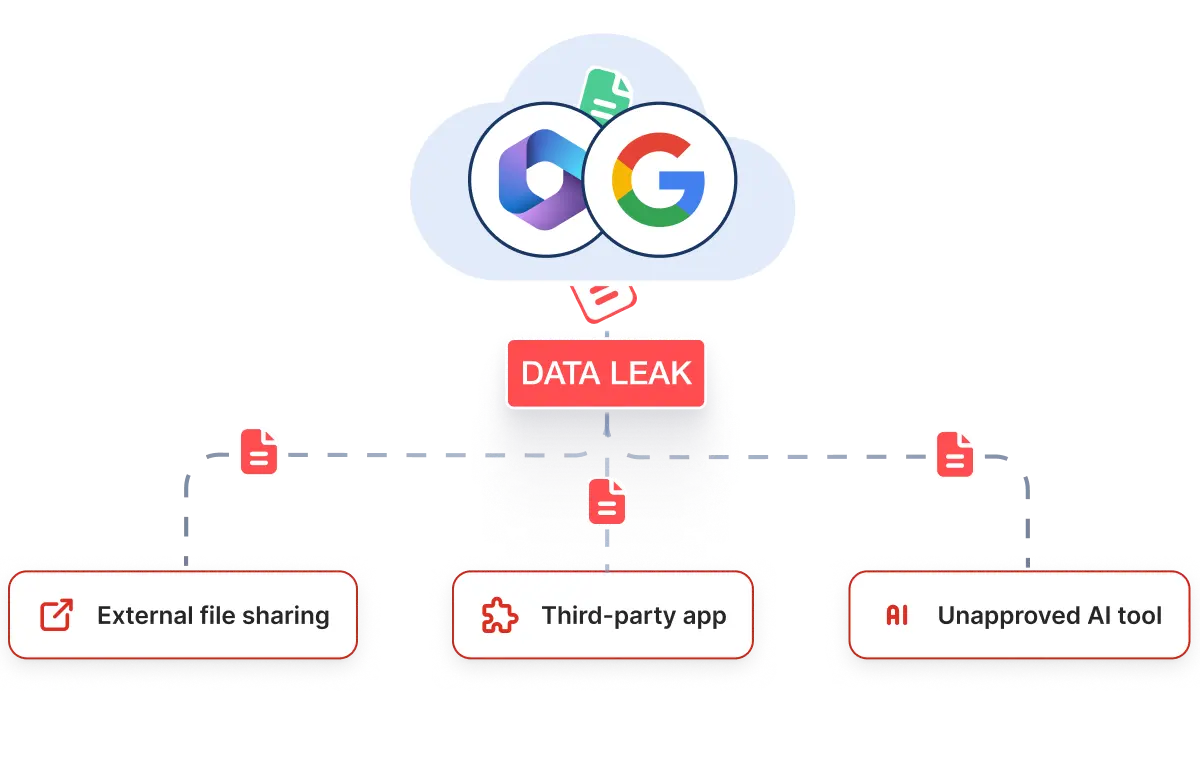 Data Leak Risk Illustration | Spin.AI Visualizing data leakage risk in SaaS environments