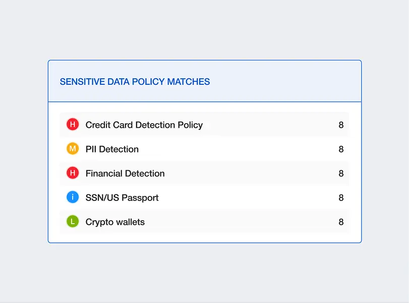 Sensitive Data Policy Overview | Spin.AI Panel showing sensitive data policy matches and counts