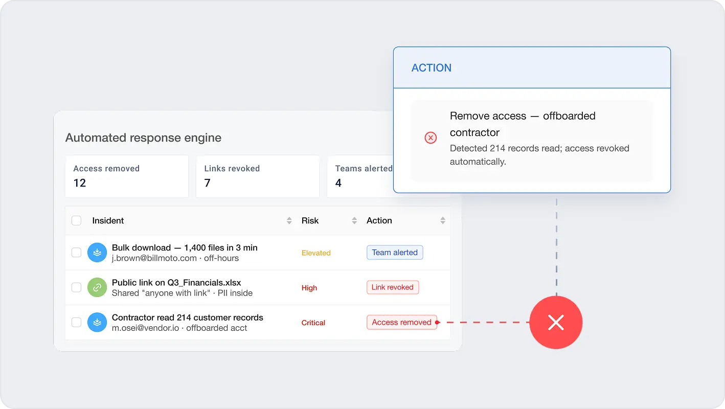 DLP Automated Response Engine Dashboard | Spin.AI Dashboard showing automated DLP incident responses